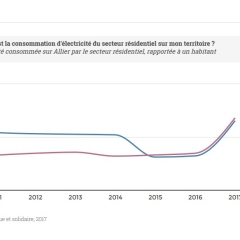 departement_allier_D1.jpg