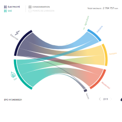 miniature_dataviz_CLE.png