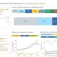 AREC_Occitanie_D1.png