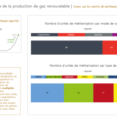 AREC_Occitanie_D3.png