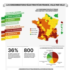 Miniature dataviz Up Energie