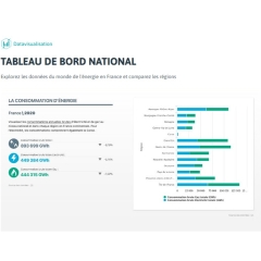 tableau de bord national ODRE