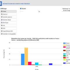 Ademe-répartition-vente-voitures