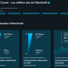 Eco2mix-chiffresclefs