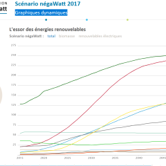 negawatt2017