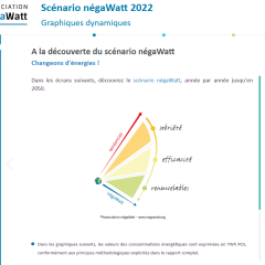 negawatt2022-viz