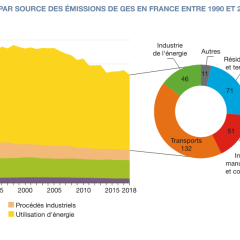 panorama-GES-Fr-UE