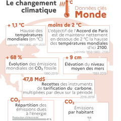 MV-SDES-obs-climat3