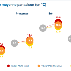 Climat-diag-Commune