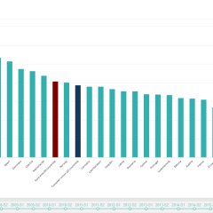 Eurostat-prix-facturés