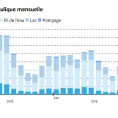 chiffres-clefs-france-hydro