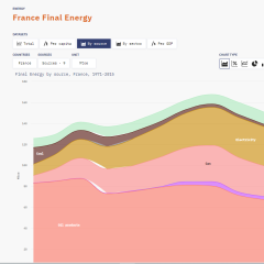 shift-data-viz