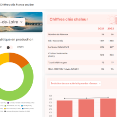 enquete-réseau-chaleur