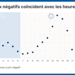 DV-prix-neg-selectra
