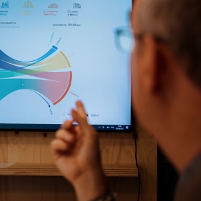 Mise en situation dataviz conso locales énergie par secteur activité - détails