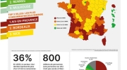 Infographie complète Up Energie - 202204